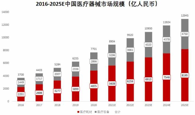 创新器械集采宣布暂停亏损扩大的微创医疗00853能分得多大蛋糕