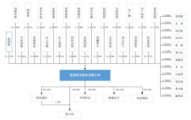 首页>创作中心>正文>祝国胜,出生于1968年10月,毕业于解放军信息工程