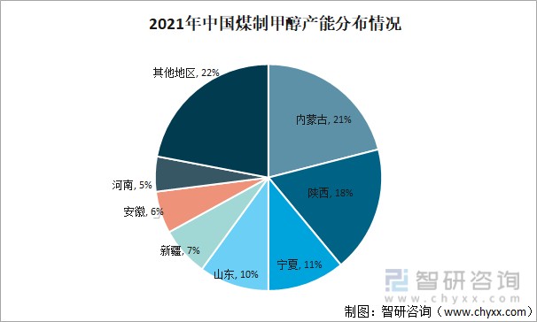2022年中国煤制甲醇行业产业链分析原材料价格波动较大应用市场空间