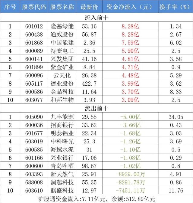 9月7日不可错过的股市资讯赛道股回暖终于迎来了反弹