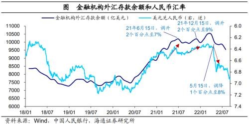 关联方占款_国债逆回购占款天数_外汇占款 外汇储备