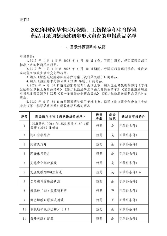 官宣2022年国家医保药品目录调整通过初步形式审查名单