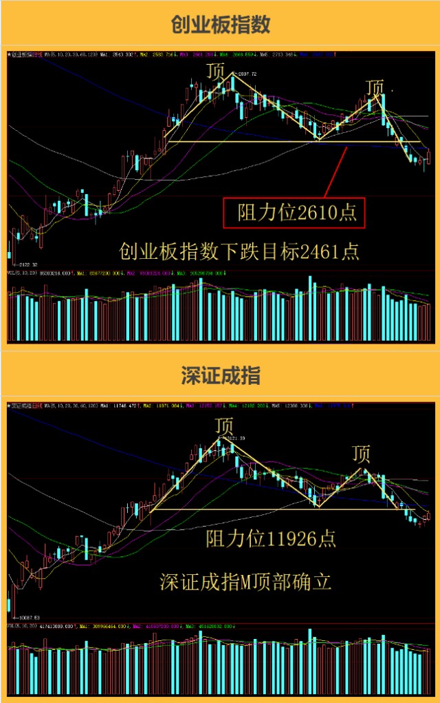 芯片龙头 大港股份 嘉欣丝绸 西陇科学 万业企业 盛剑_财
