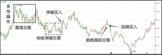 陪读13像利弗莫尔一样交易买在关键点关键点的种类