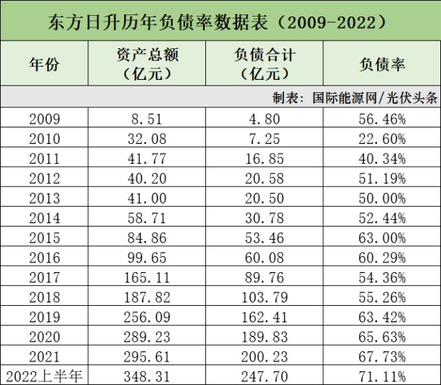 东方何以日升