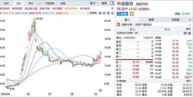 涨停复制战法持续地选出短线涨停的股票,恭喜抓住涨停的粉丝朋友!