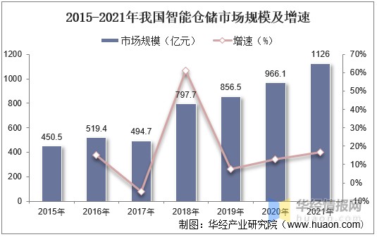 2022年中國智能物流主要產業政策上下游產業鏈分析及行業發展趨勢