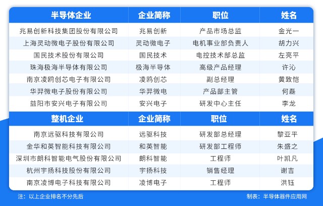 对话|两轮电动车控制器如何实现智能升级？