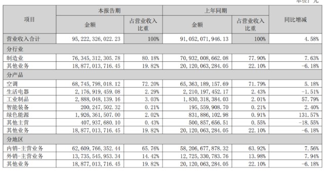 家电双雄节前大涨！格力、美的谁更值得投资？九月还有黄金机会吗