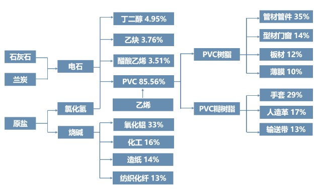 知识库化工全产业链框架图