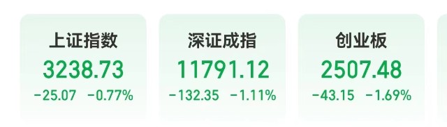 医疗跌破万点整数关口 发生什么 白酒等个人解读 9 14 财富号 东方财富网