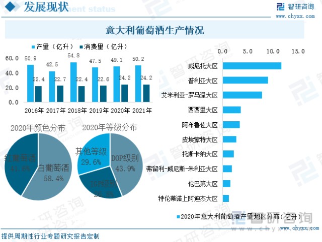 中國葡萄酒市場調查分析報告(中國葡萄酒市場調查分析報告範文)