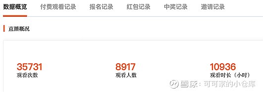 “眼”绎精彩，“科”求完美——2022年斜视与小儿眼科国家级医学继续教育项目圆满完成(图6)