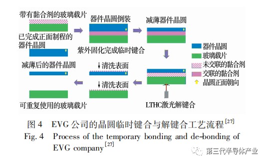 晶圆封装流程图片