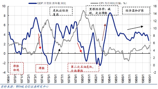 从美国滞胀历史看纳指ETF投资机会_财富号_东方财富网