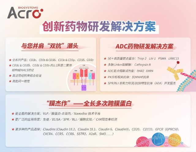 ACROBiosystems百普赛斯创新药研发解决方案亮相求实峰会，加速研发上市进程_财富号_东方财富网