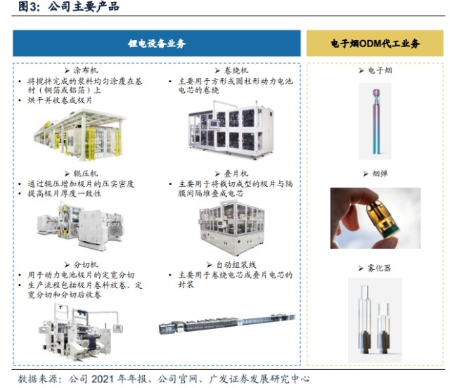 动力电池系列之整线设备产业链：先导智能VS利元亨VS赢合科技，订单体量？合同负债？一体化趋势？_财富号_东方财富网