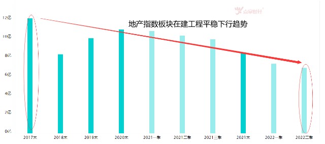 太意外！赛道重挫，房地产新生！