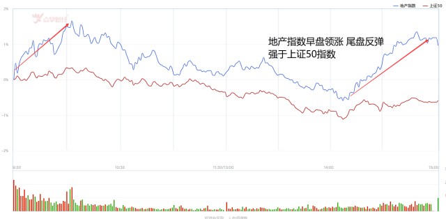 太意外！赛道重挫，房地产新生！