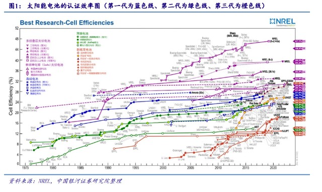 钙钛矿电池行业专题研究：钙钛矿，颠覆者or赋能者？_财富号_东方财富网