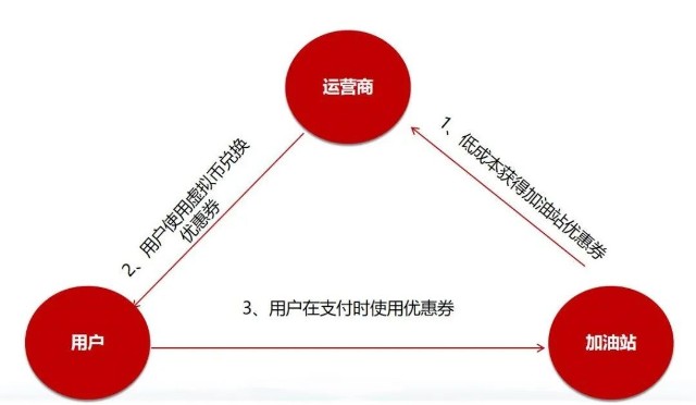 思特奇权益场景化运营方案助力运营商渠道用户粘性和服务体验提升