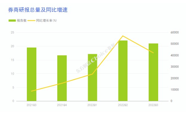 4000 分析师研究实力大比拼!_东方财富网