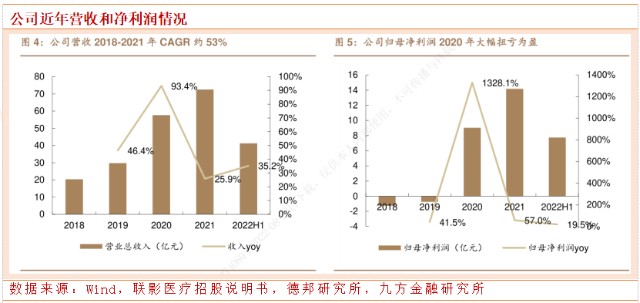 医疗设备mr是什么联影医疗：千亿市场托起影像设备广阔空间，国产龙头加速重塑市场格局-上海聚慕医疗器械有限公司