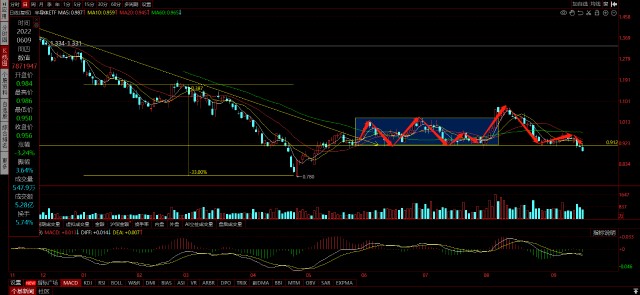 20220919半导体ETF（512480）：放空开始_财富号_东方财富网