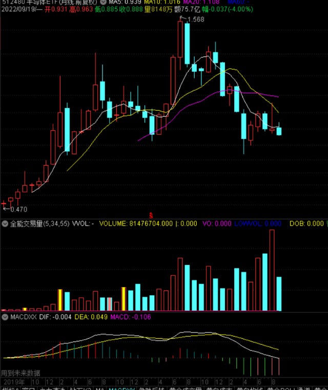 20220919半导体etf(512480):放空开始_半导体etf(sh512480)股吧_东方