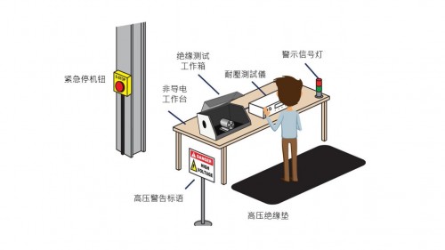 有关电气安规测试！华仪电子为您解答