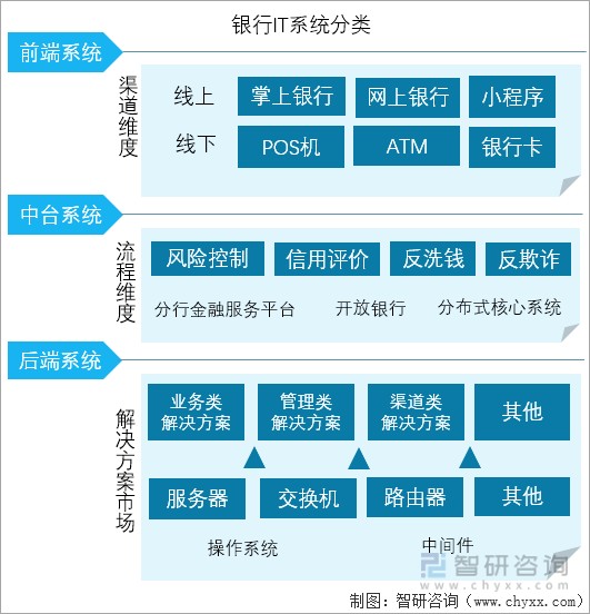软件外包服务市场：新时代的技术风景