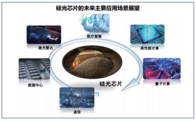 硅光芯片产业链及相关概念股_财富号_东方财富网