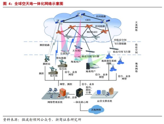 卫星通信拓扑图图片