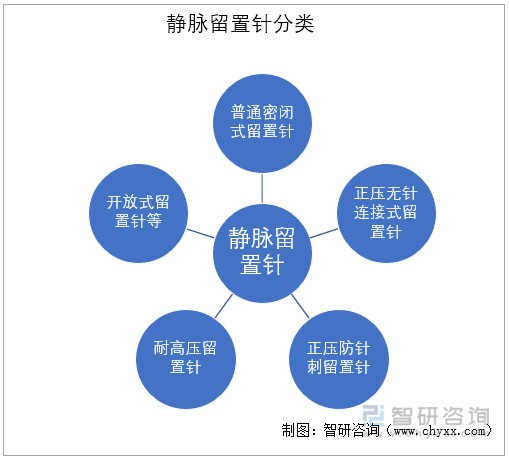 静脉留置针渗透率持续提升,2022年我国静脉留置针产品注册批文情况及