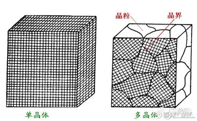 单晶硅多晶硅知识