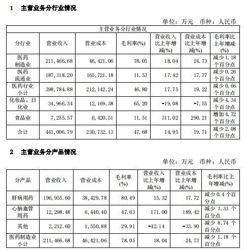 12年110倍收益，为什么王富济持有13年从未减仓——白话讲片仔癀_财富号_东方财富网
