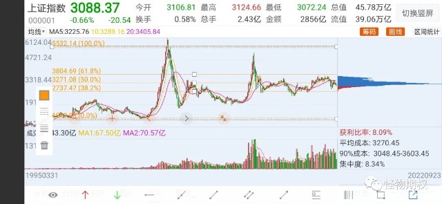3000保卫战从哪里开始？_财富号_东方财富网