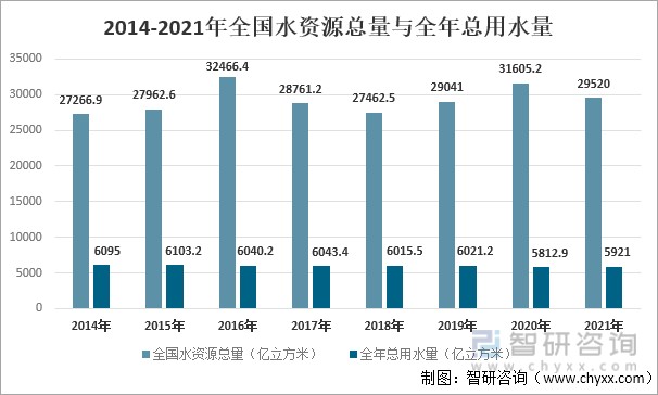 水利信息基础设施基本支撑了水利业务应用,水利数据资源基本满足了各