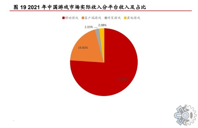 网络市场调研图片