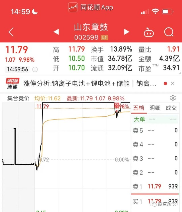 发射！反弹信号弹_财富号_东方财富网