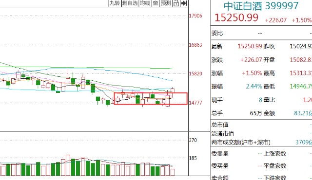 午评：三大指数集体反弹 医疗、大消费板块活跃，白酒 军工。_财富号_东方财富网