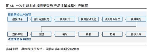 医用塑料制品行业的最新趋势分析