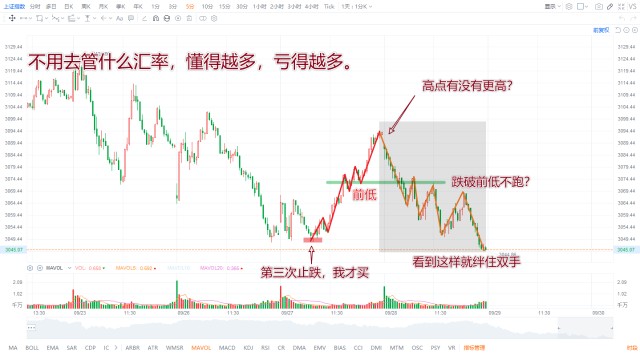 懂得越多，亏得越多，等你亏得够多时，未必知道是因为你懂得太多。_财富号_东方财富网