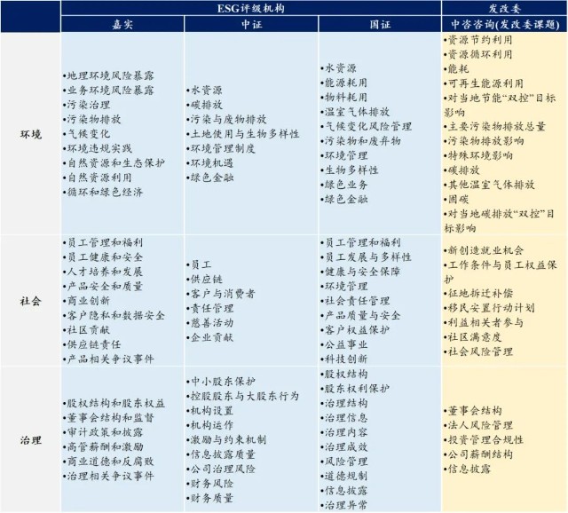 迈向高质量发展 国企ESG信息披露正当时_财富号_东方财富网