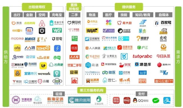 共享经济8年沉浮：3000家公司倒闭，伪共享终究难以为继_财富号_东方财富网
