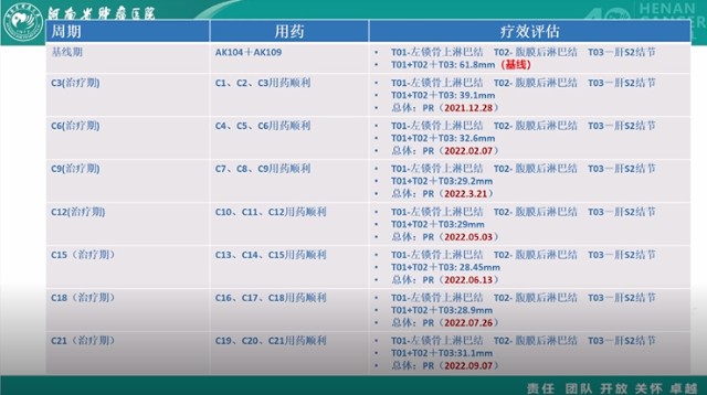 AK109+AK104二线治疗胃癌，首次评估至第21次用药，持续PR，二线PFS将超10月，仍在用药中_财富号_东方财富网