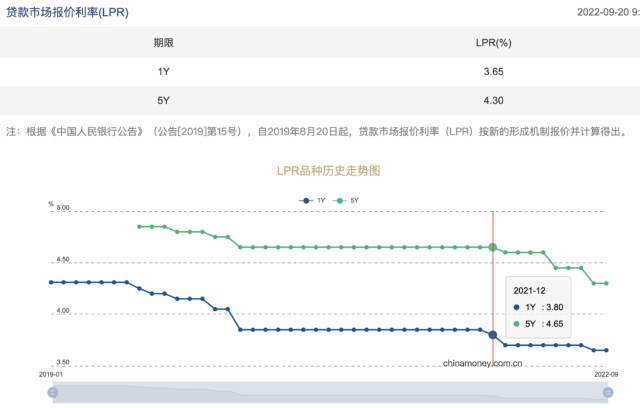 时隔7年，公积金贷款利率降了，对普通人到底有什么影响？_财富号_东方财富网