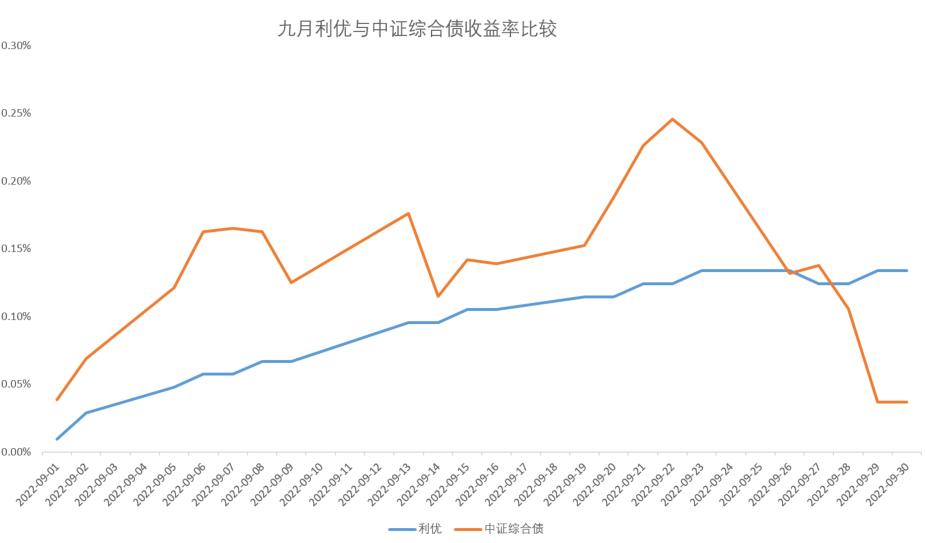 基金161031净值（基金161032净值查询） 基金161031净值（基金161032净值查询）《基金161031今日净值查询》 基金动态