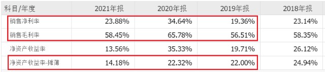 医疗器械怎么检测北交所打新之天纺标：第三方综合性检测机构，拓展医疗器械能否打破“天花板”_https://www.jmylbn.com_新闻资讯_第13张