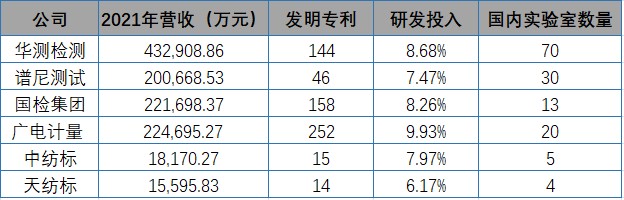 医疗器械怎么检测北交所打新之天纺标：第三方综合性检测机构，拓展医疗器械能否打破“天花板”_https://www.jmylbn.com_新闻资讯_第9张